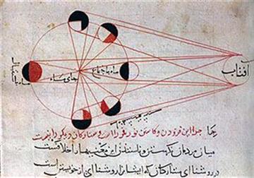 كتابها وكارهای ابوریحان بیرونی