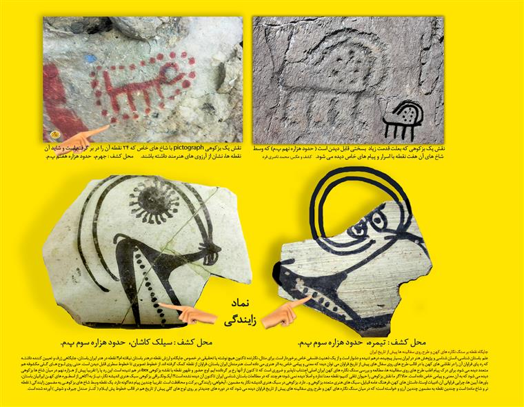 جایگاه نقطه بر سنگ نگاره های کهن و طرح روی سفالینه های پیش از تاریخ ایران