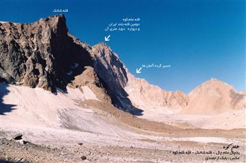 علم کوه